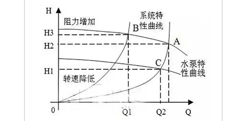 空氣能采暖如何選擇水泵