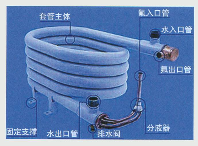 空氣能采暖設(shè)備中，套管換熱器的優(yōu)缺點(diǎn)