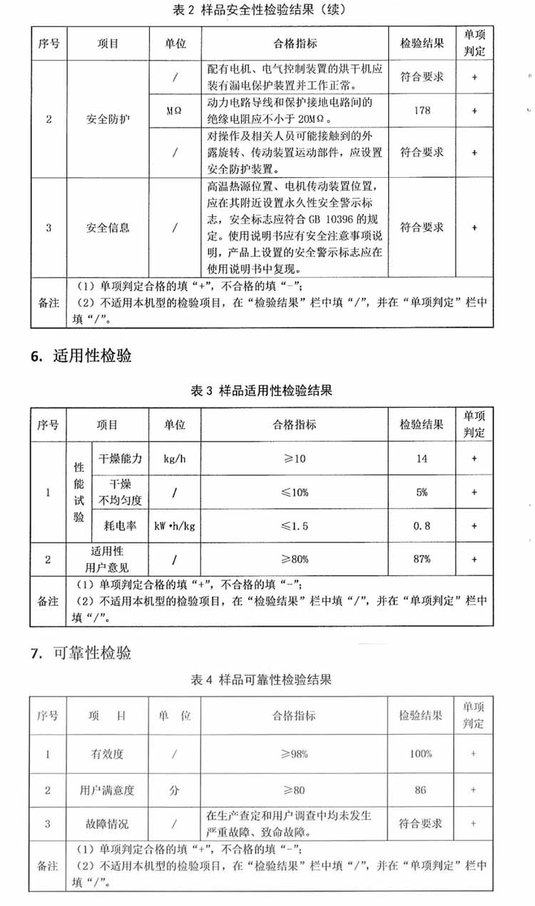 正旭空氣能納入全國22省市農(nóng)機補貼目錄